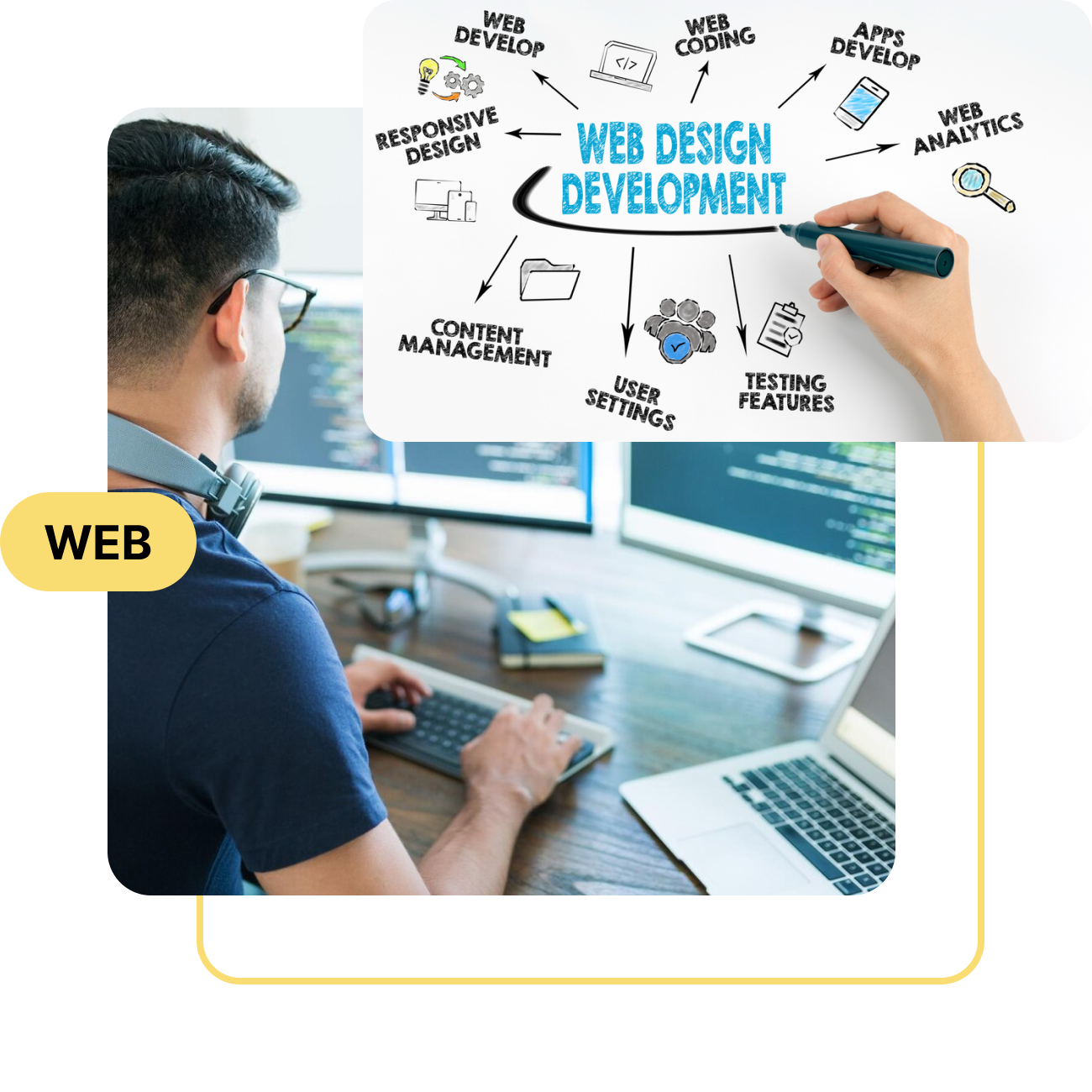 Shopify store development and Marketing